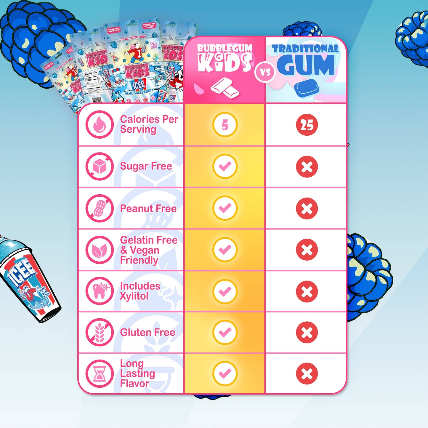 ICEE Blue Raspberry Sugar-Free Gum – 2.91oz