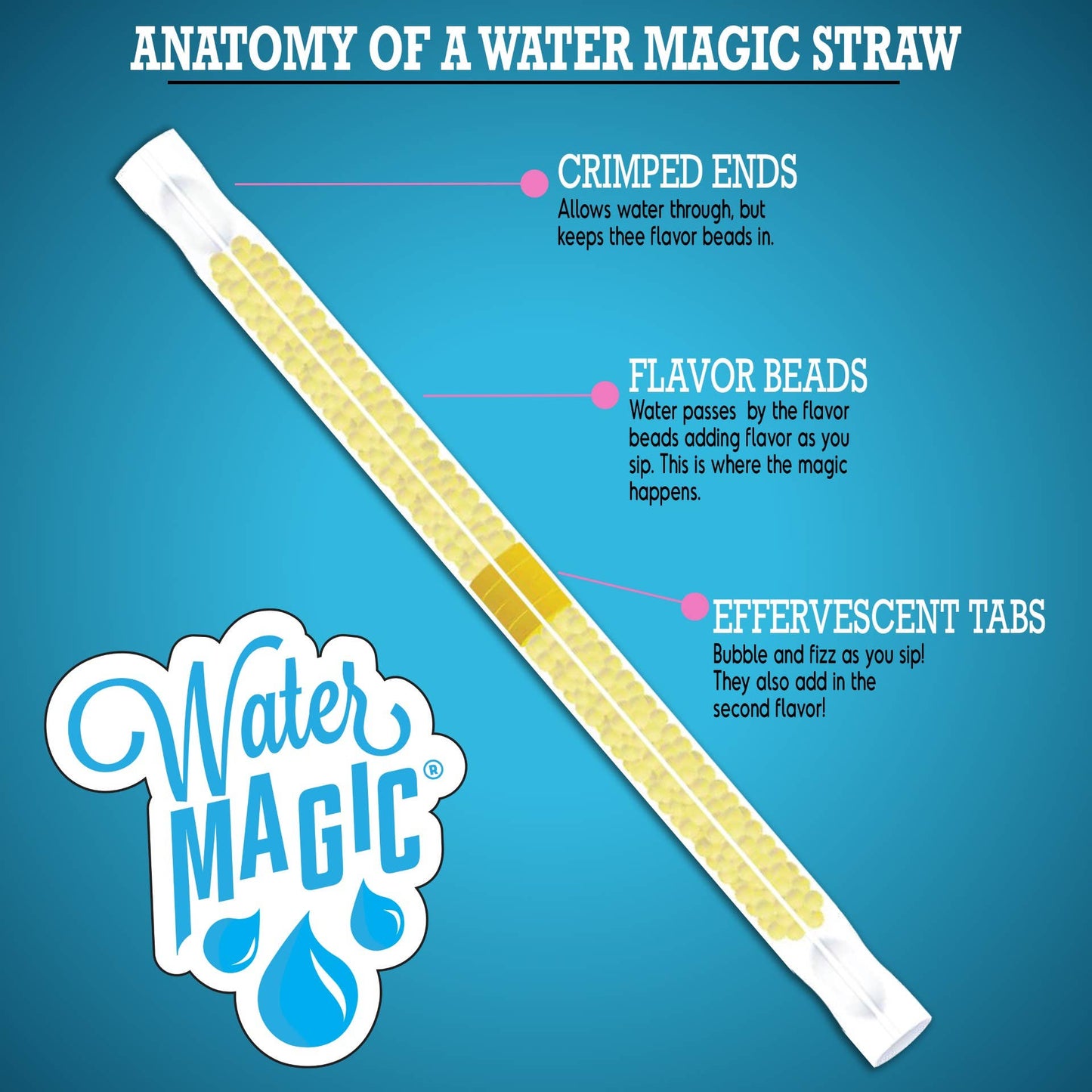 Water Magic Raspberry Lemonade Water Flavoring Straws