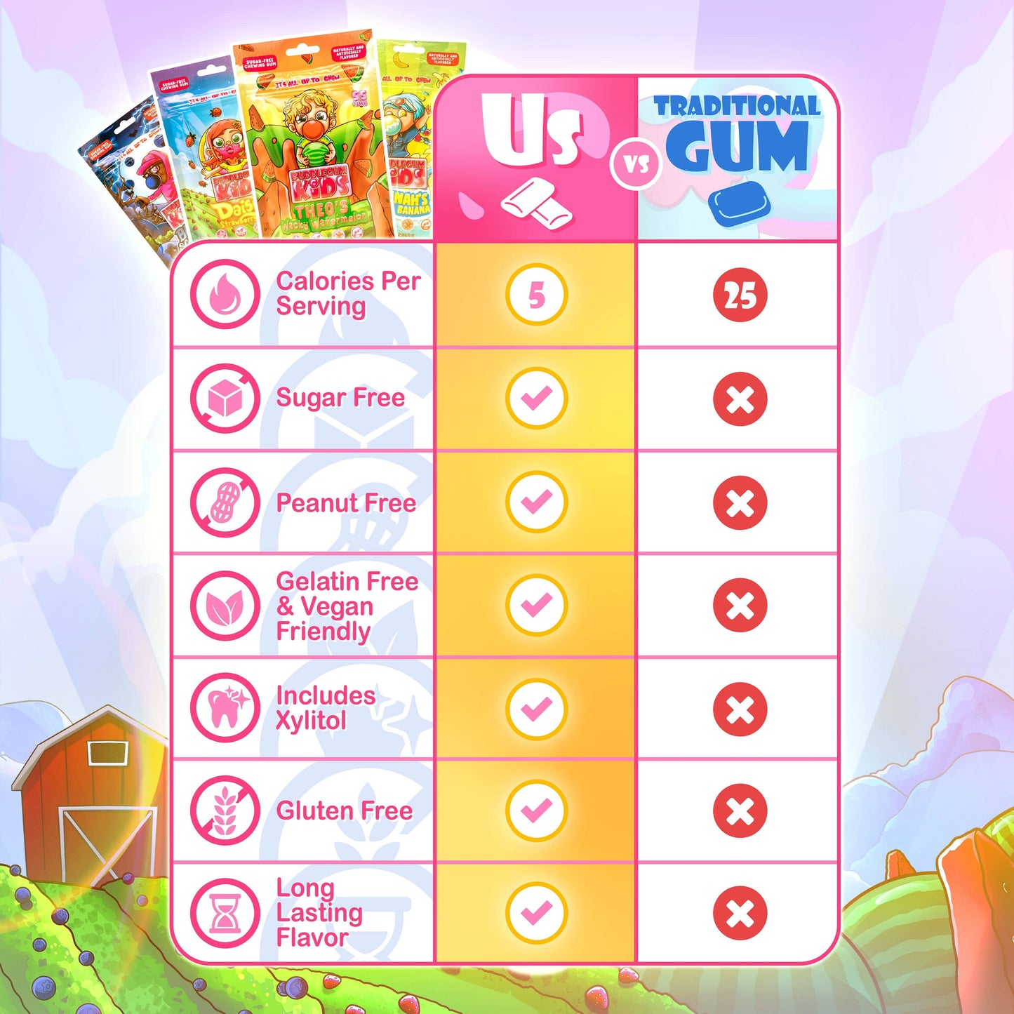 Max's Worm Cake Sugar-Free Gum – 2.91oz.